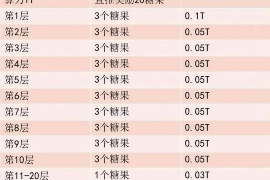 巢湖讨债公司成功追回消防工程公司欠款108万成功案例